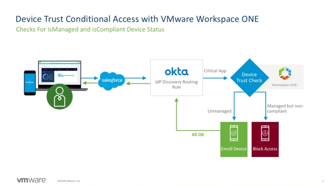 Configure Workspace ONE Access for the Okta SCIM Integration